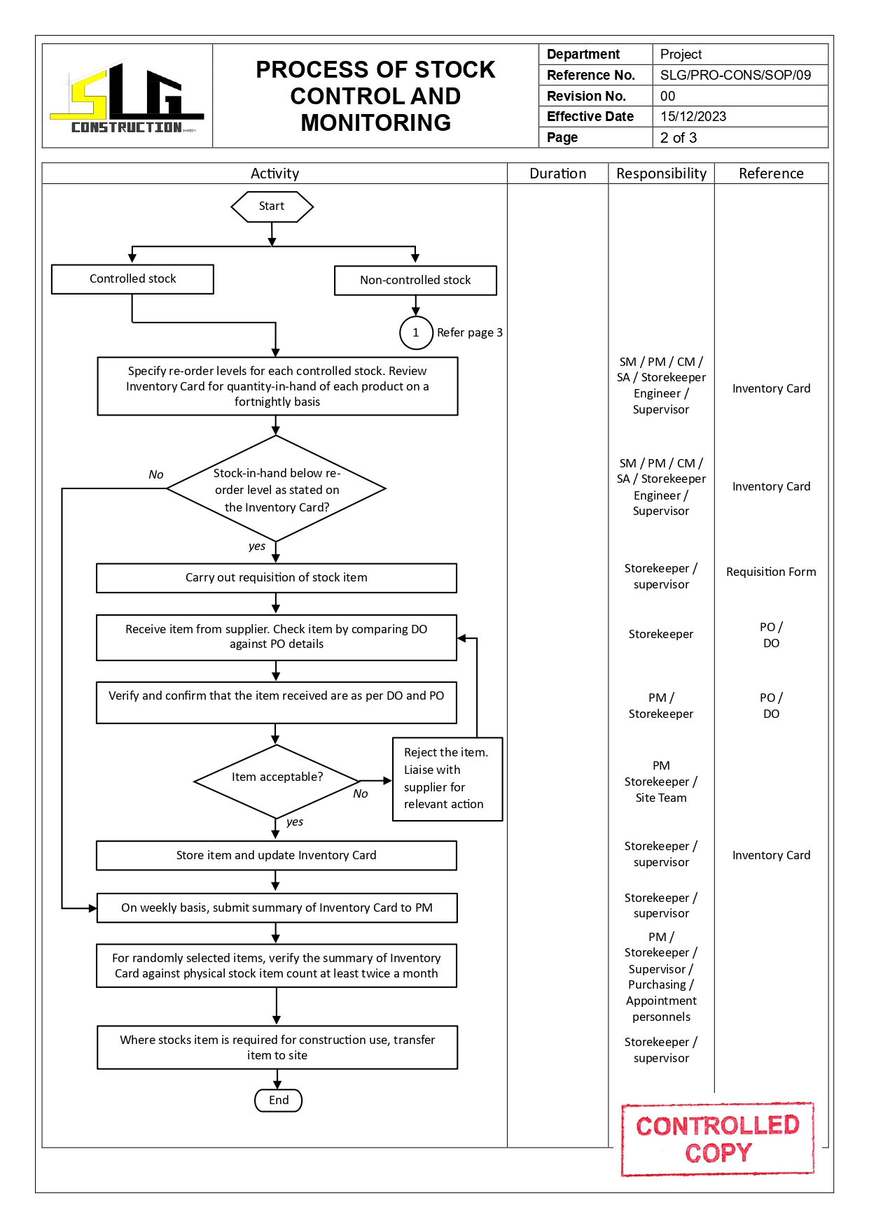 SLG-PRO-SOP Page 2